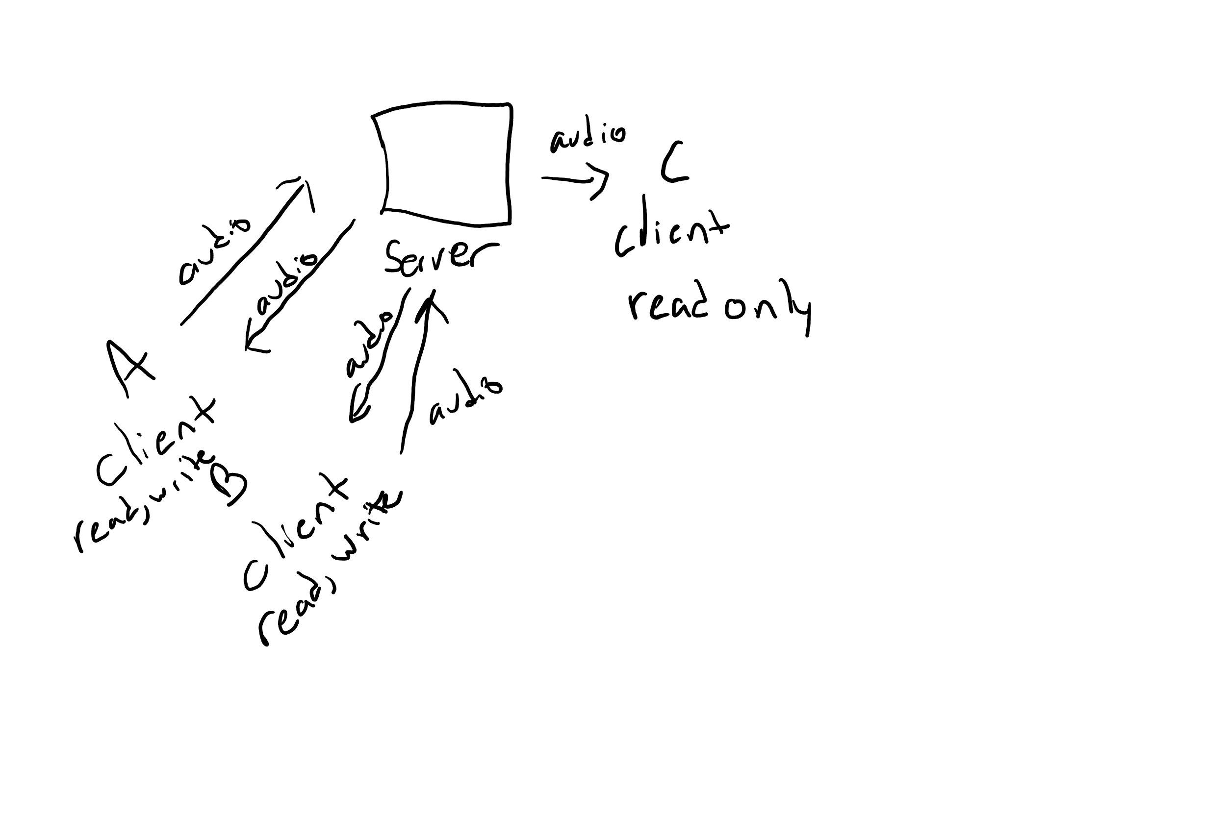javascript Live Audio Streaming over HTML5/NodeJS Stack Overflow