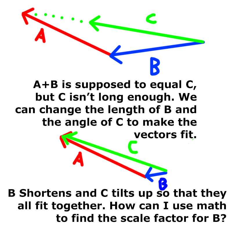 How do I scale one operand of a vector addition to get sum of a given