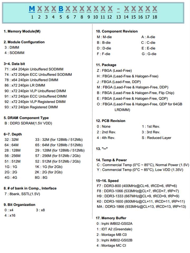 Memory Specs Explained