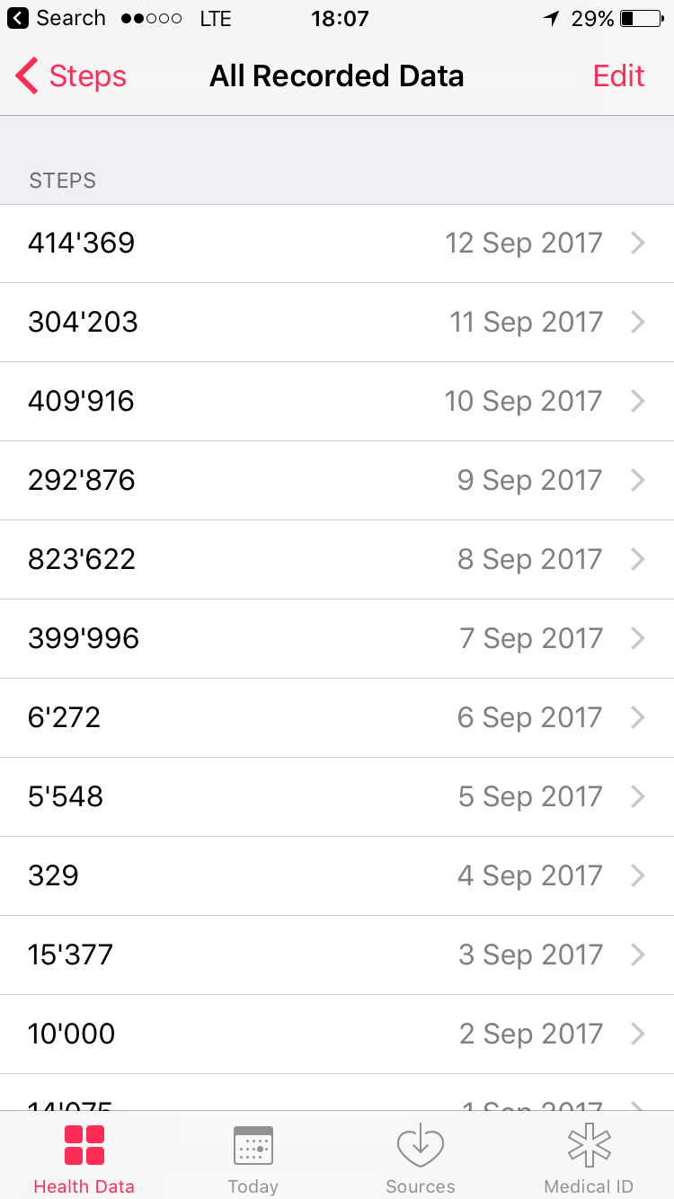 ios iPhone 6 counts 300 times more steps Ask Different