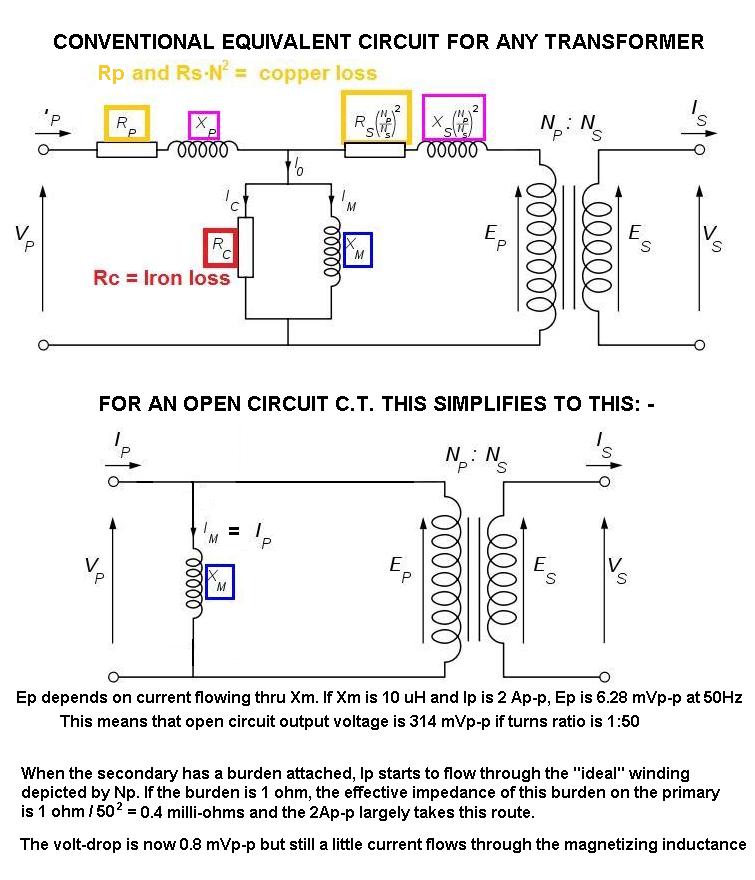 transformer Current tranformer, burden resistor calculation