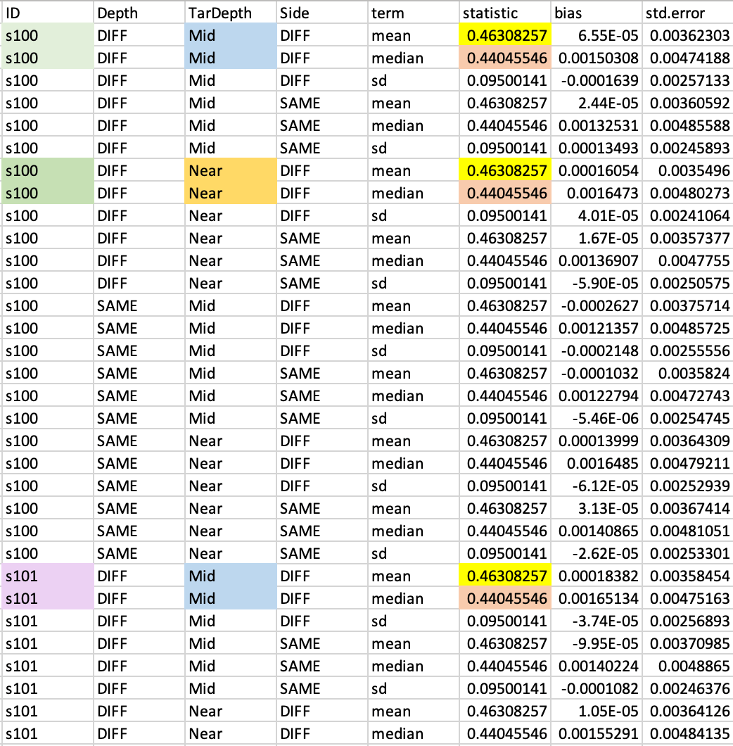 r Repeated measures bootstrap resample per ID per condition Stack