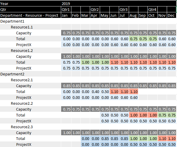 powerbi Power BI keep a permanent row visible in a matrix even when