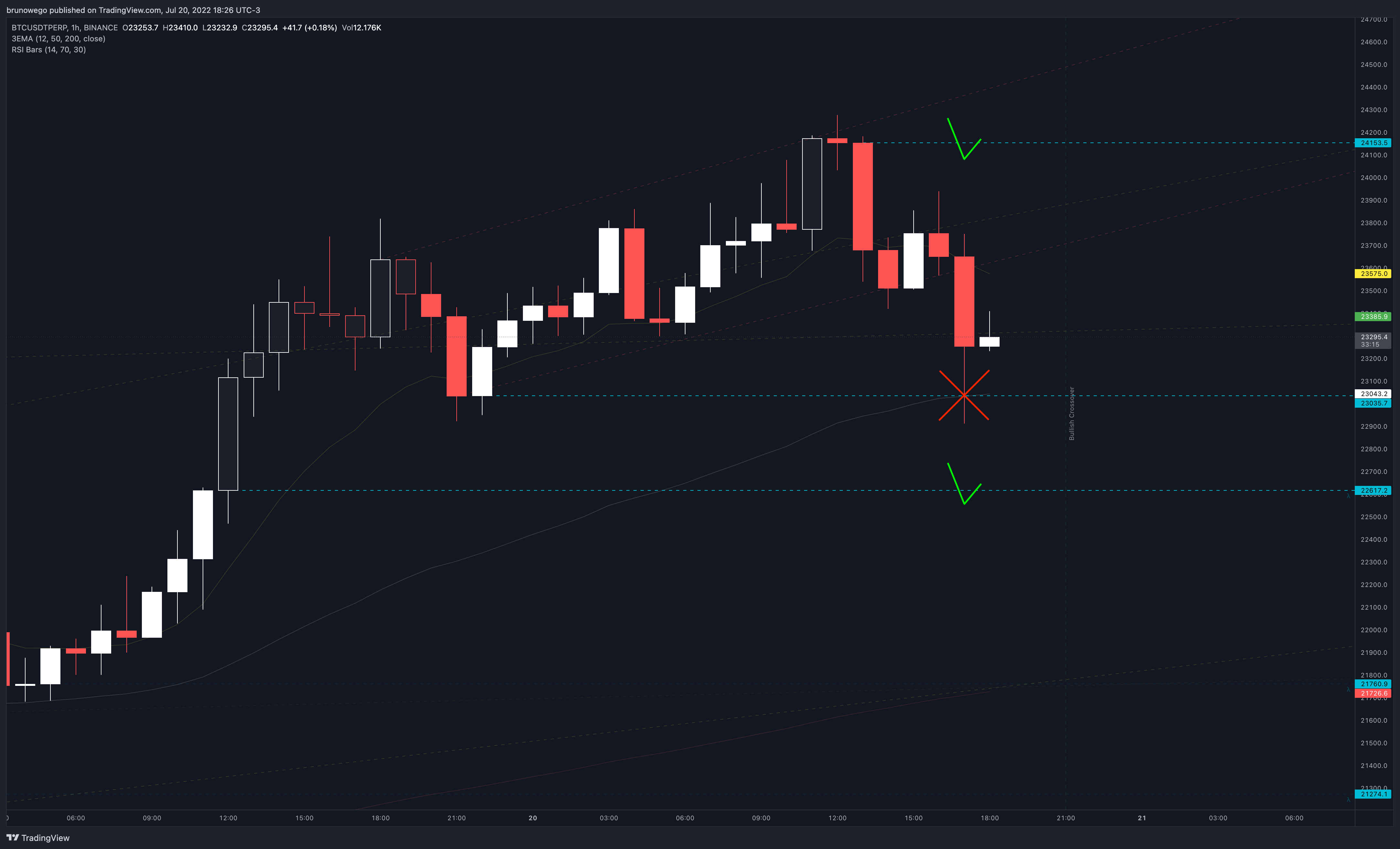 pine script How to detect the next open/close of a candlestick that