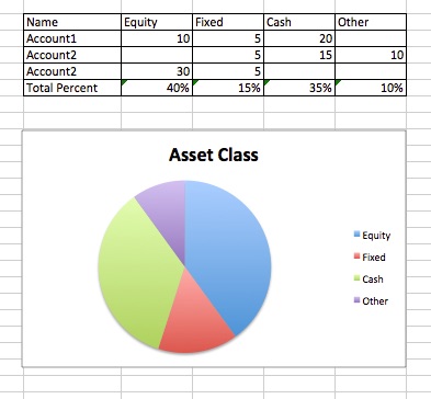 How To Calculate Percentage In Pie Chart Excel - Ponasa