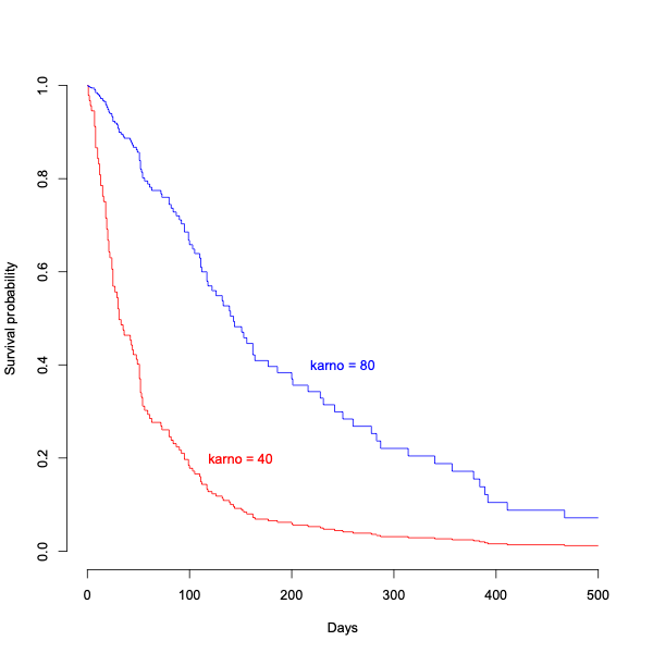 r Survival curve from timedependent coefficients in the Cox model