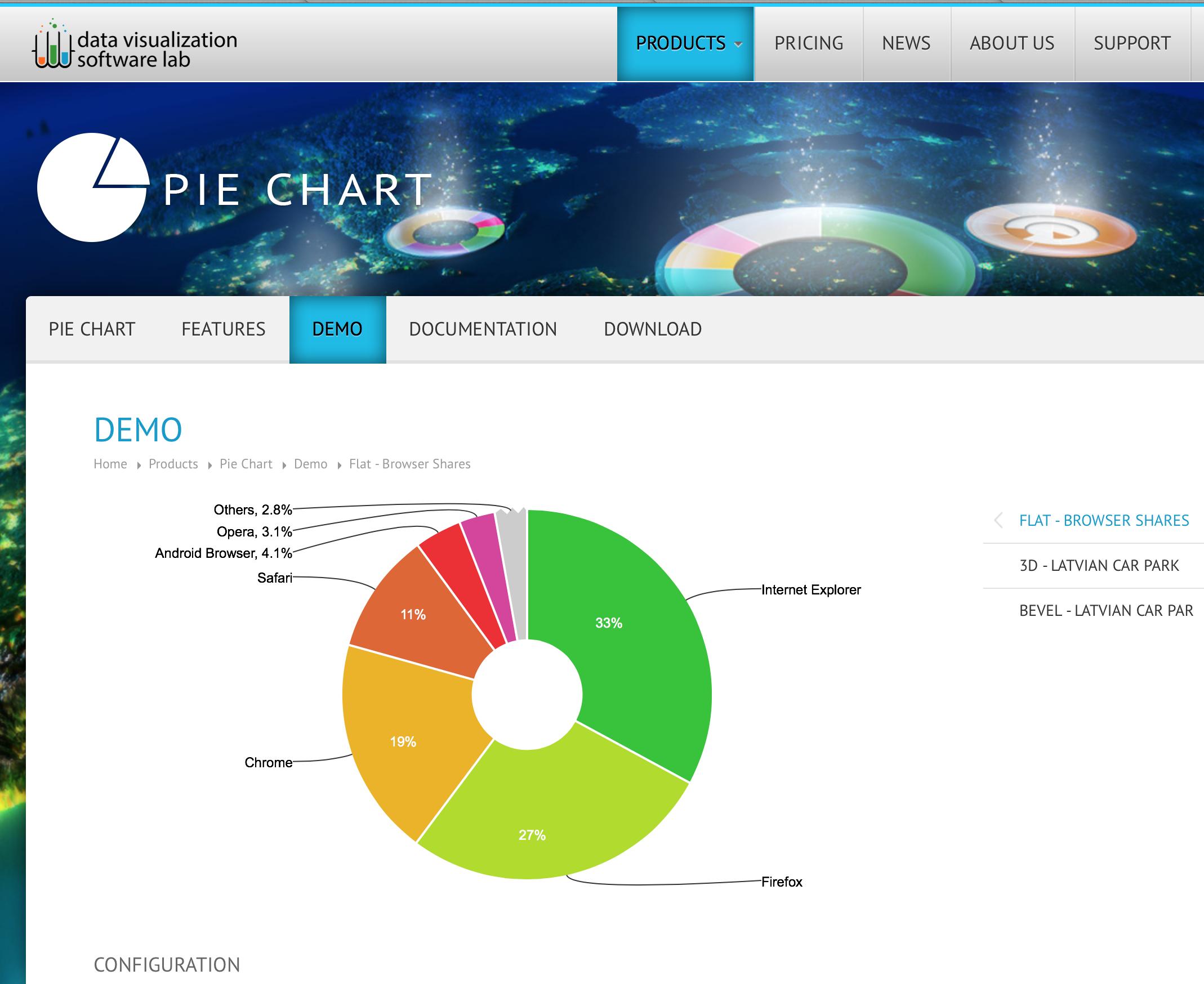 javascript Pie chart with jQuery Stack Overflow
