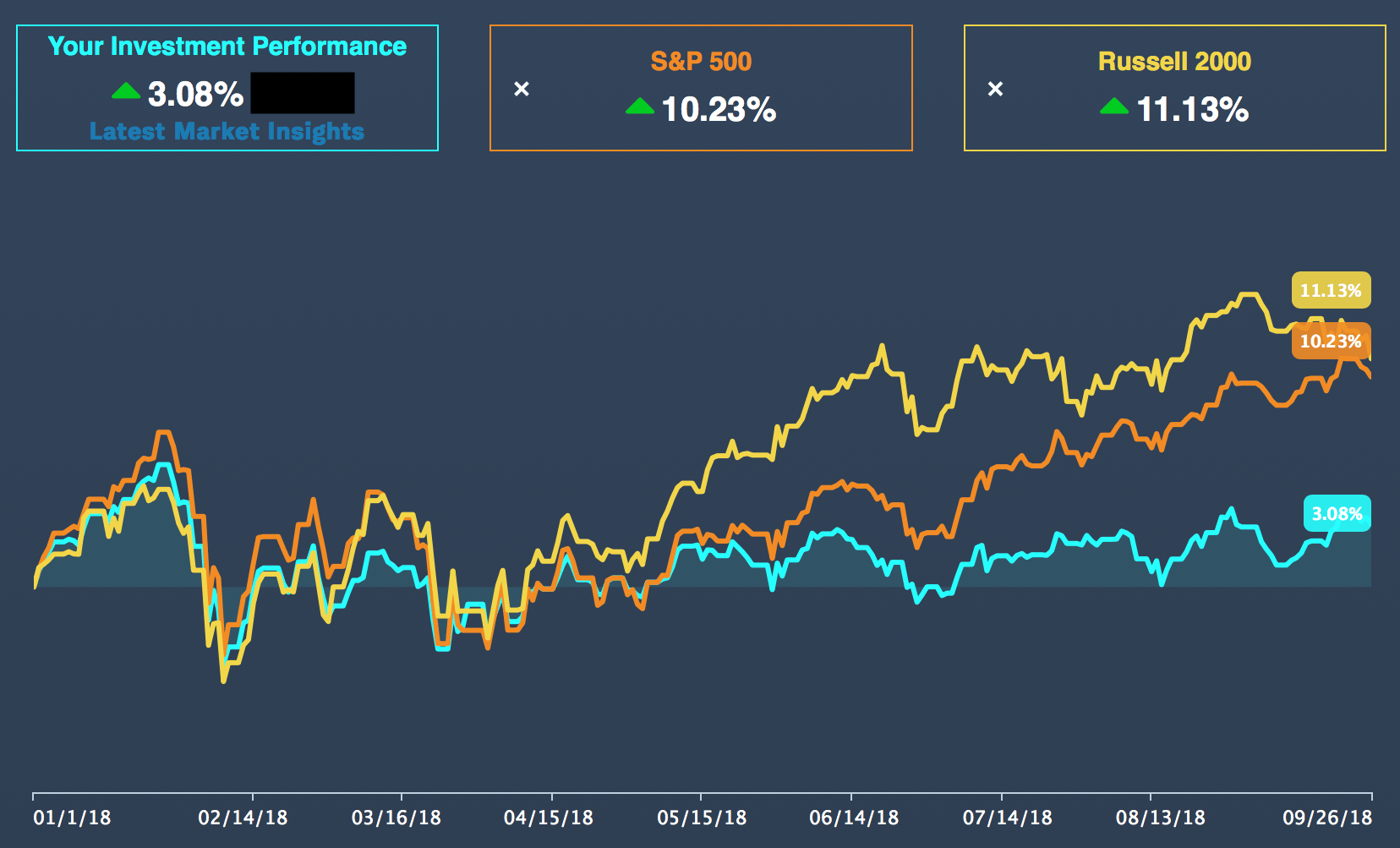 etf Are Roboadvisors a Good Idea? Personal Finance & Money Stack