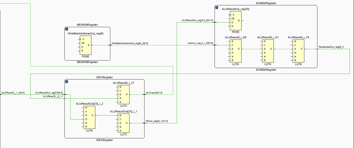 clock Vivado timing setup problem Electrical Engineering Stack Exchange