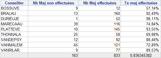 excel SAS Format proc report grand total with percent Stack Overflow