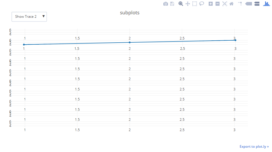 python How to show/hide subplots with checkboxes using plotly off