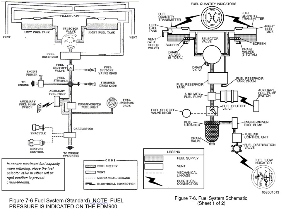 What is the purpose of the fuel shutoff valve? Aviation Stack Exchange