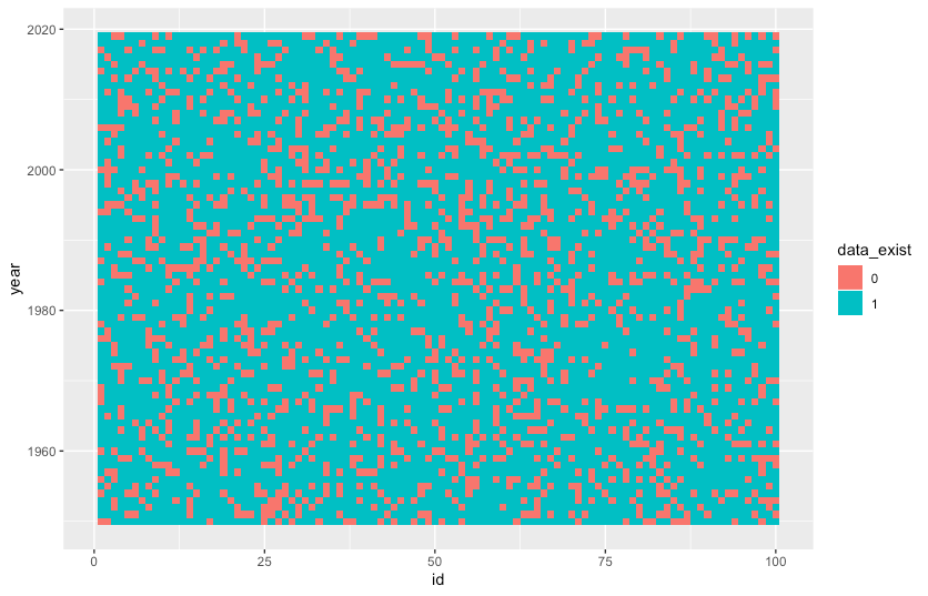 r bicolor heatmap with factor levels Stack Overflow