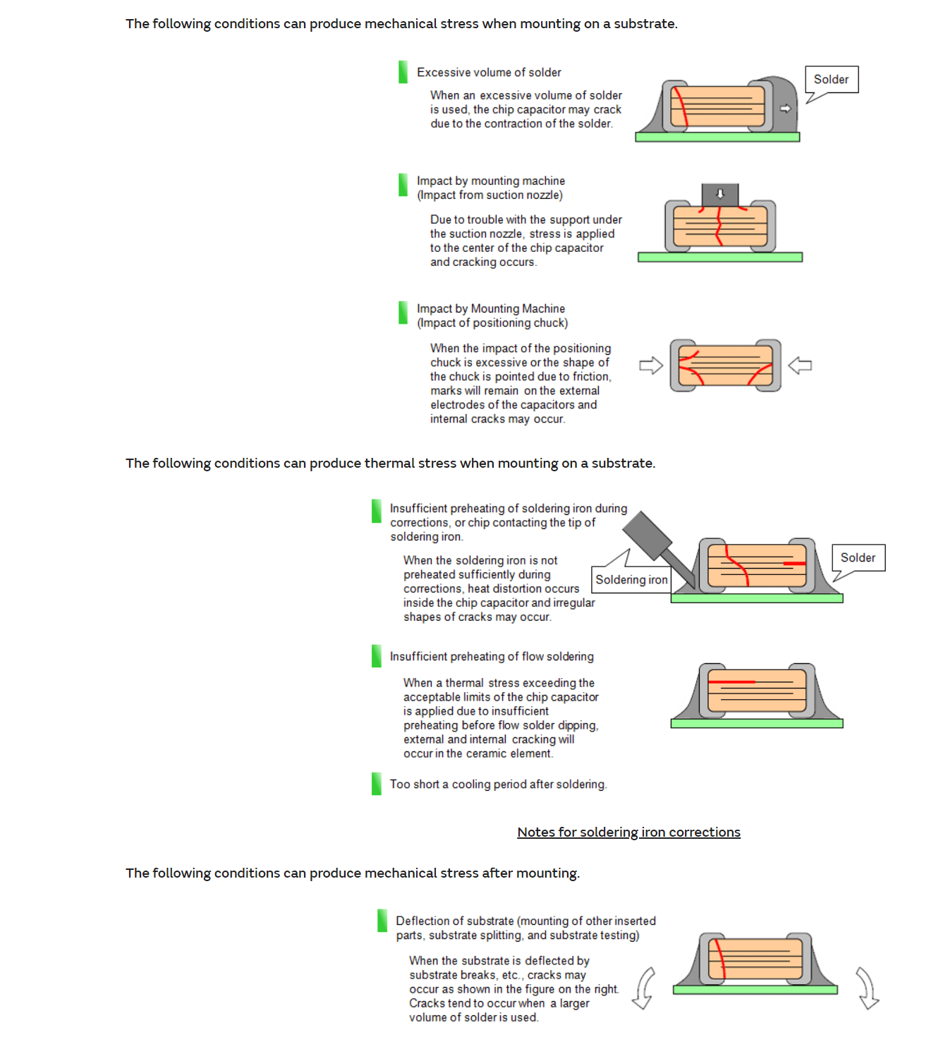 pcb What could have caused this SMD capacitor failure? Electrical