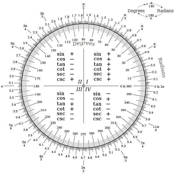 2d How can I make a sprite move in the direction it's facing using