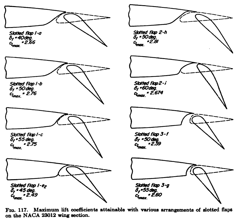 aircraft design How is the geometry of slotted flaps and slats