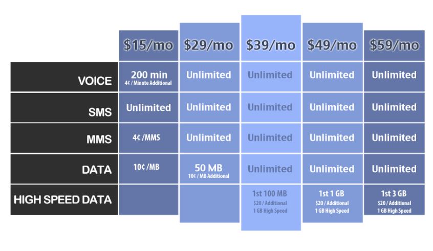 html Pure css table styling Stack Overflow