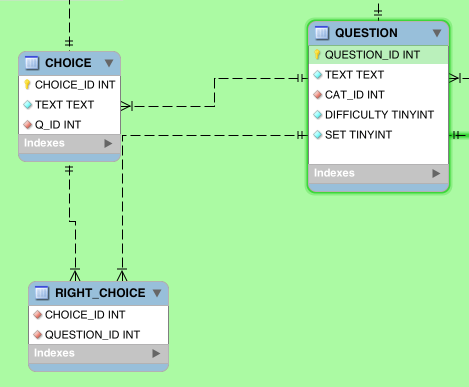 java Hibernate Unidirectional mapping using join table