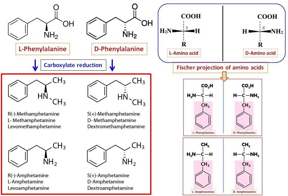 nomenclature ᴅamphetamine, ʟamphetamine Chemistry Stack Exchange