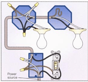 lighting - How to wire one switch to two lamps, power at first light