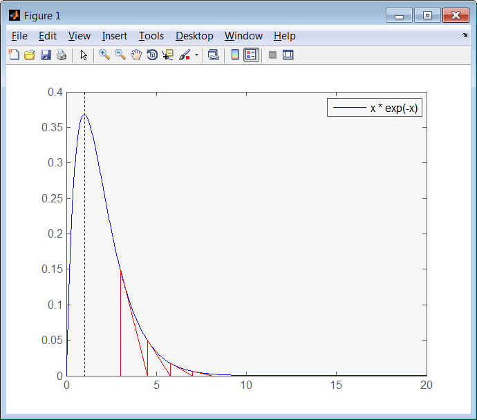 matlab Infinite Loop Newton Raphson Stack Overflow