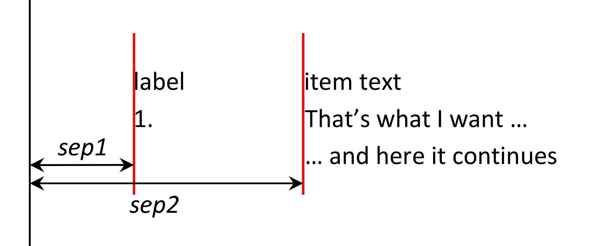 spacing Indentation in list environment TeX LaTeX Stack Exchange
