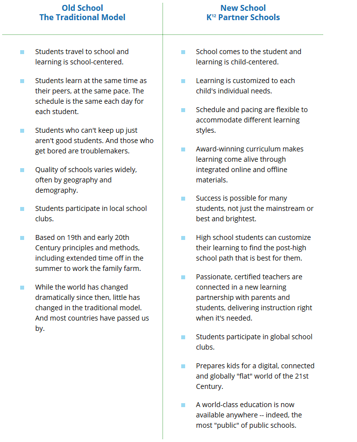 word usage Meaning of the expression "old school" English Language & Usage Stack Exchange
