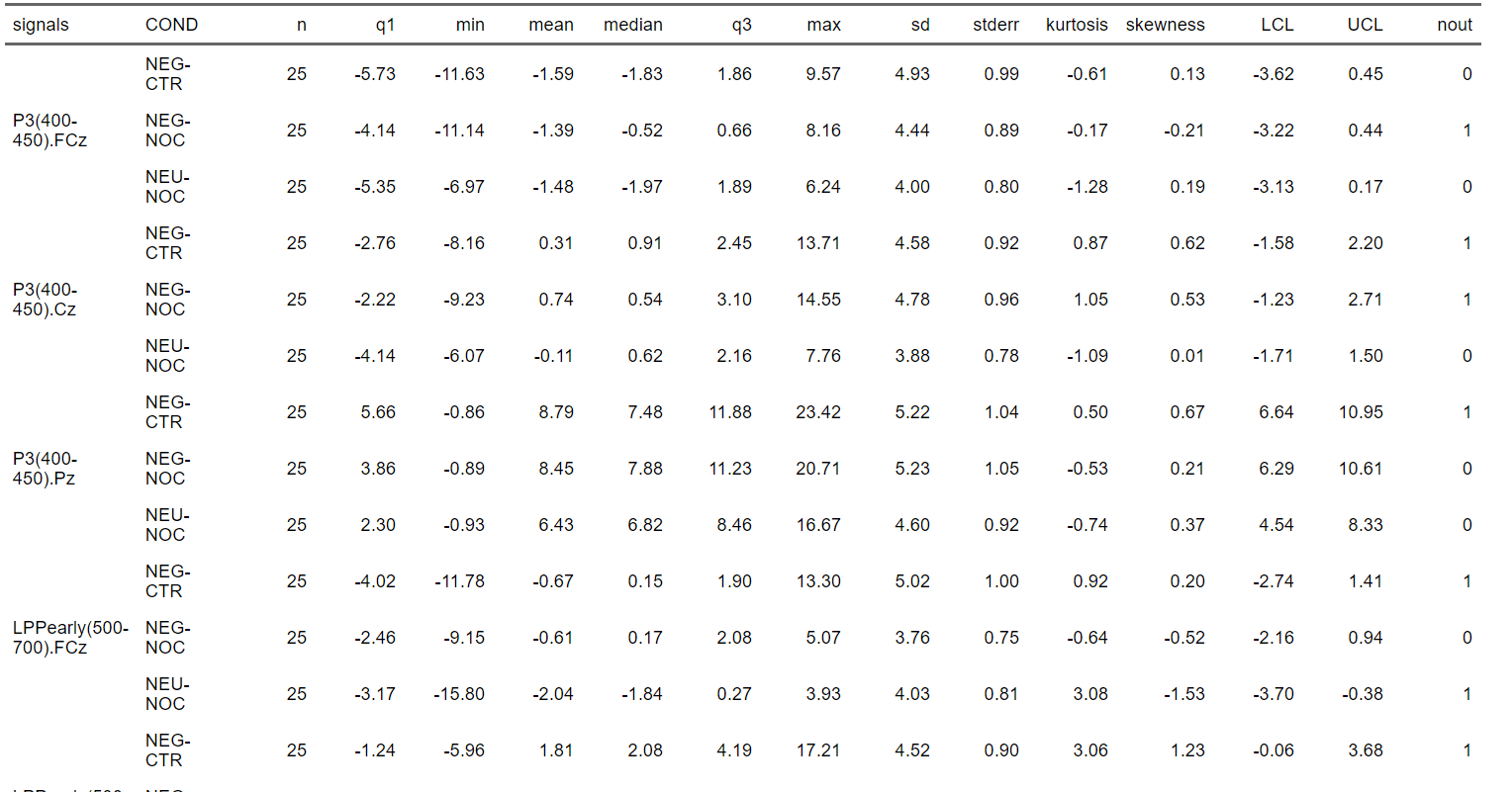 r How to build differently a descriptive statistics table by using