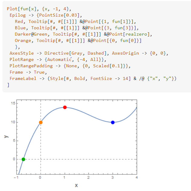 plotting Marking specific points in mathematica plot Mathematica