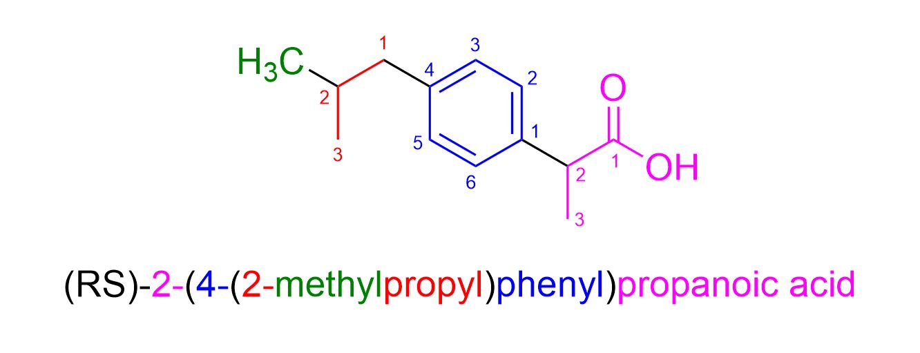 organic chemistry Naming Ibuprofen Chemistry Stack Exchange