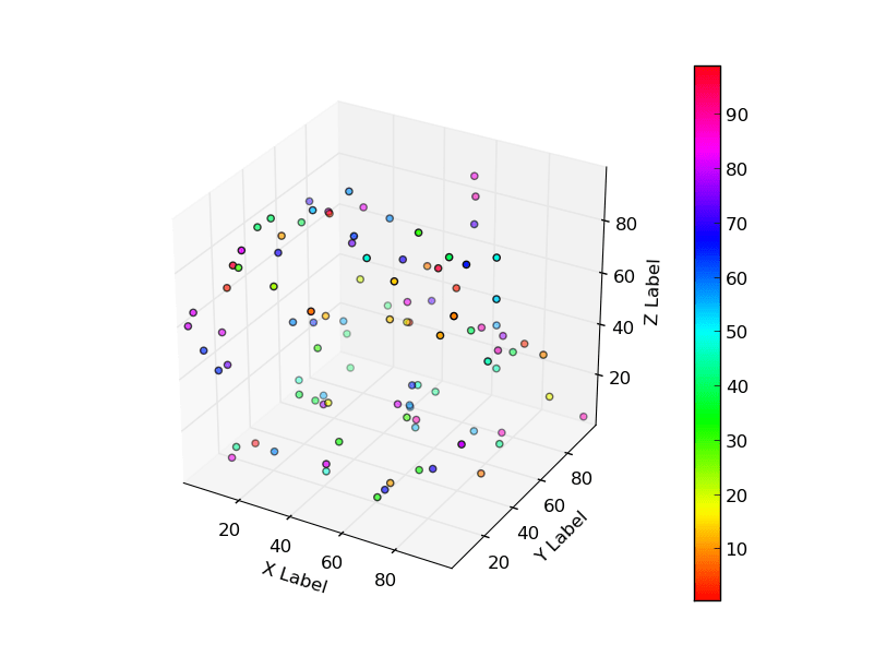 python How to plot heatmap colors in 3D in Matplotlib Stack Overflow