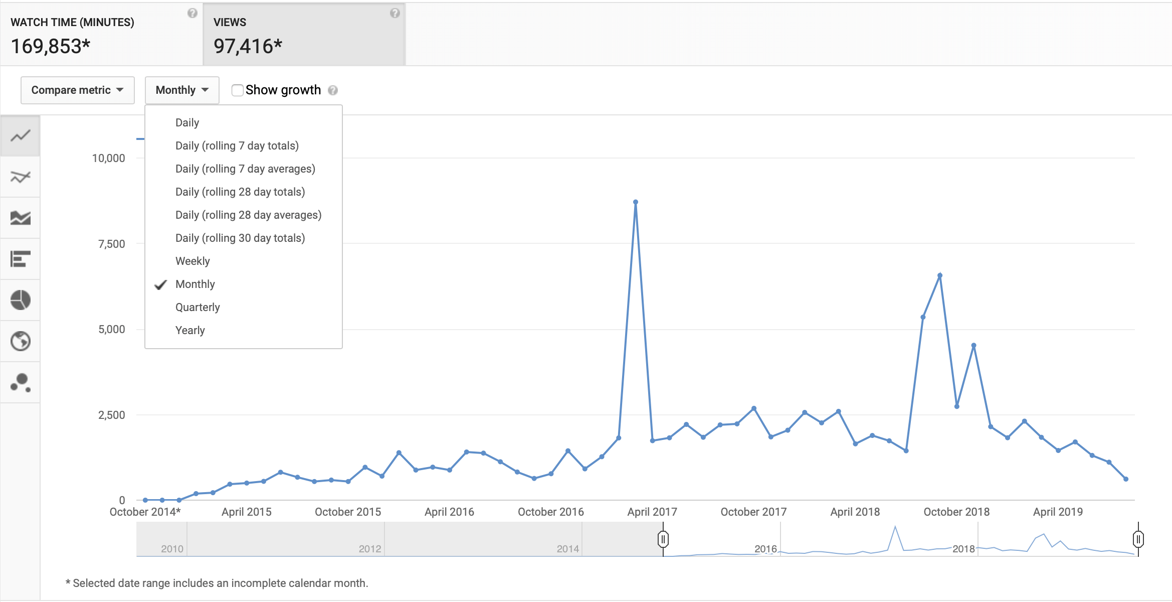 Interactive Chart Google Sheets