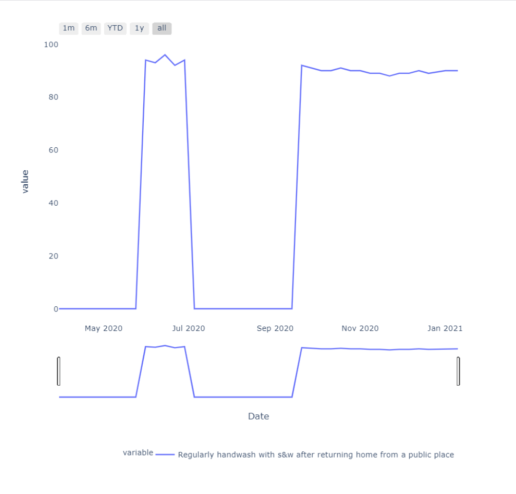 Plotly Is there a way to make the date slider an area chart rather