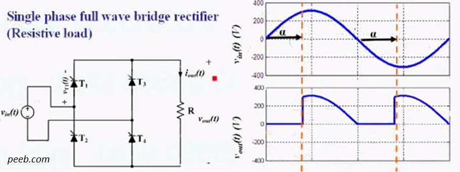 converter Average output voltage of a fully controlled full wave