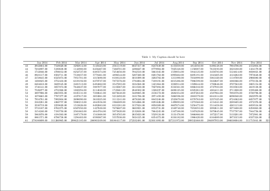 r Longtable in a knitr (PDF) document using xtable (or kable