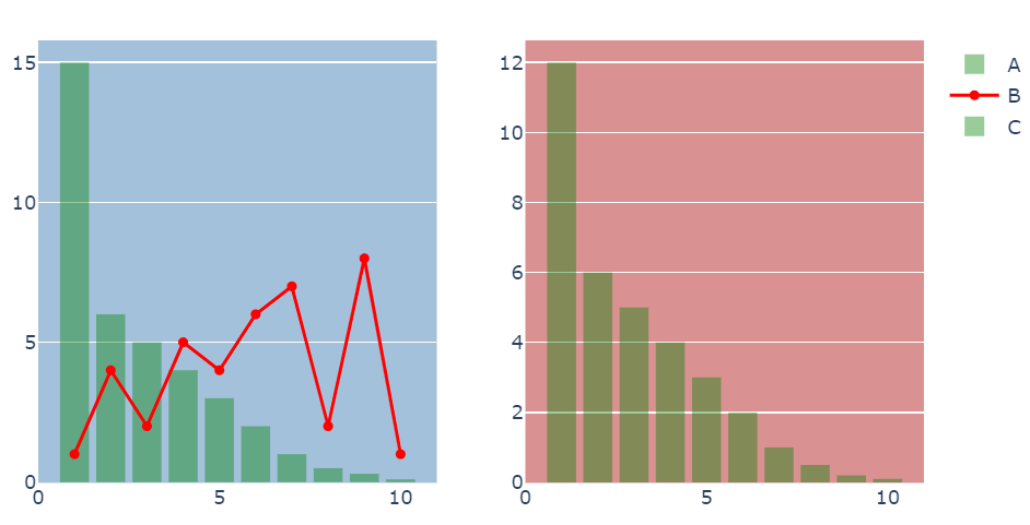 python Plotly How to change the background color of each subplot