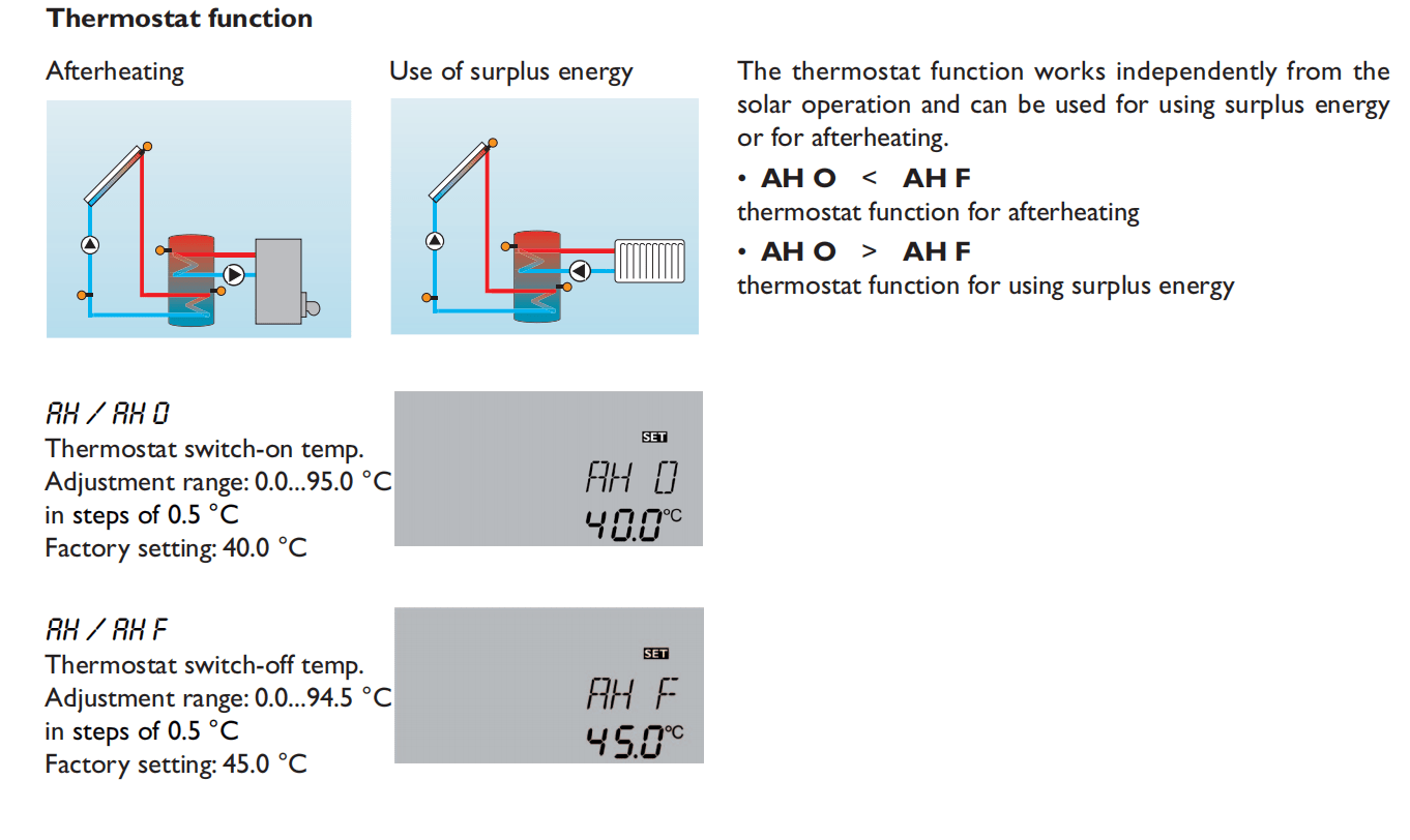 How does the afterheating function work for a solar hot water