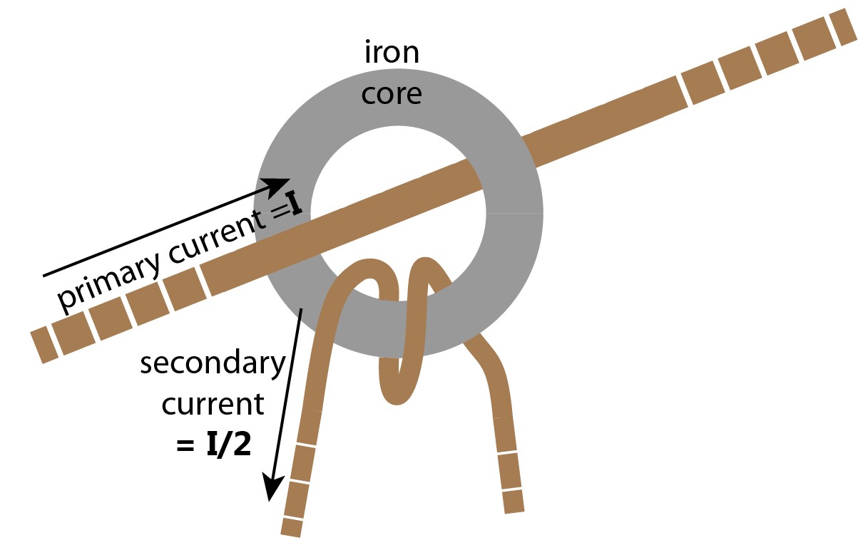 How does a current transformer system know the direction of the power