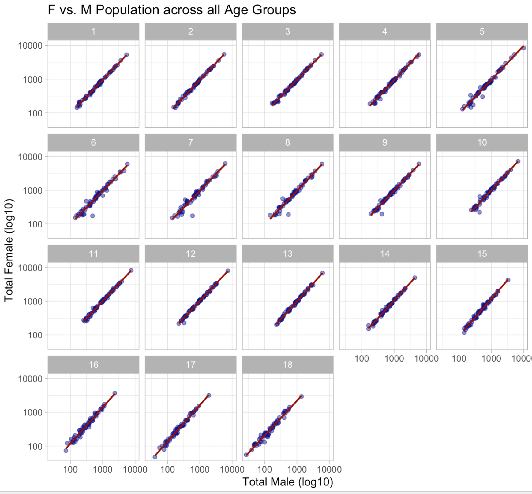 Renaming labels of a factor in R Stack Overflow
