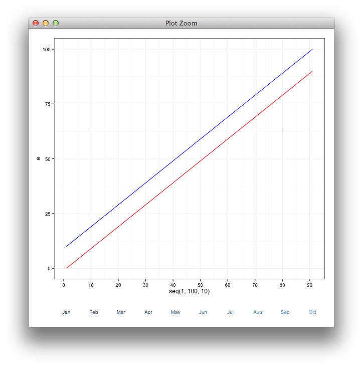 r How can I add a table to my ggplot2 output? Stack Overflow