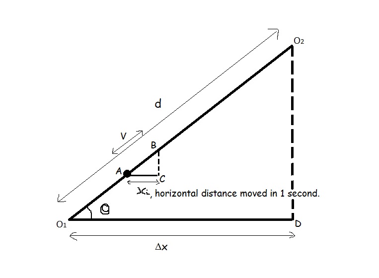 Question regarding elementary trigonometry and movement Mathematics