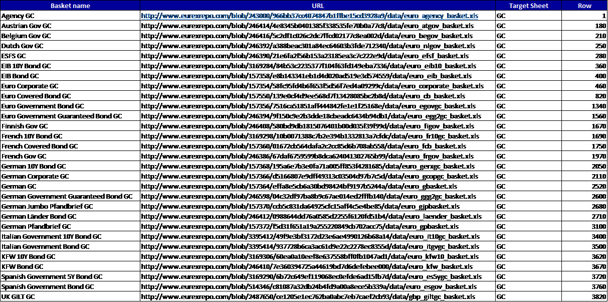 excel Loop through list of URLs (29 .xls files) to open and paste