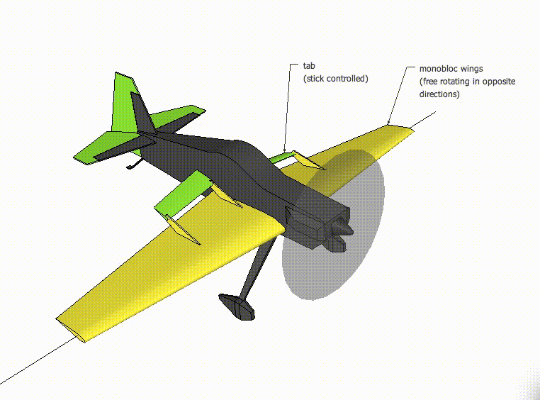 aerodynamics Is a monobloc variable incidence wing viable (updated