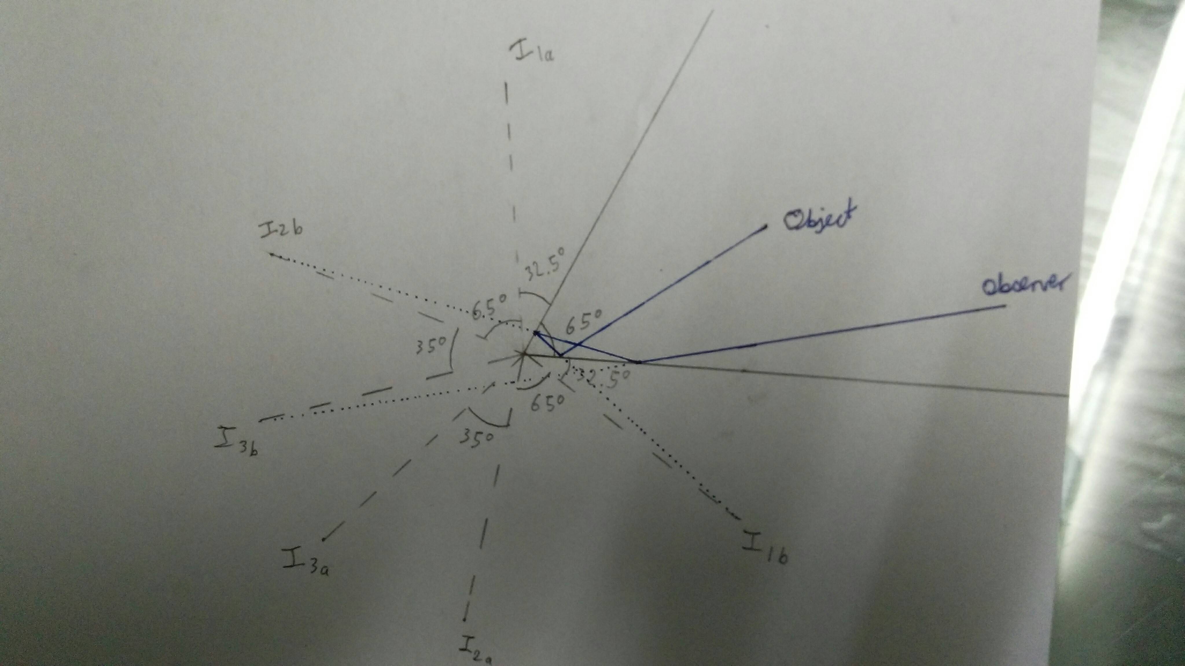 Images formed by a pair of plane mirrors Physics