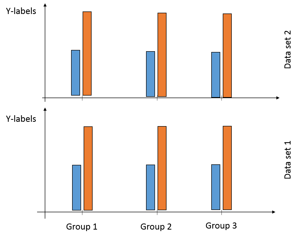 tikz pgf LaTeX barplot one xaxis, two yaxis TeX LaTeX Stack