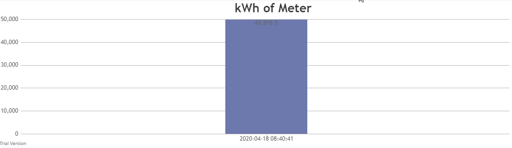 javascript Canvas js how to push data from database to