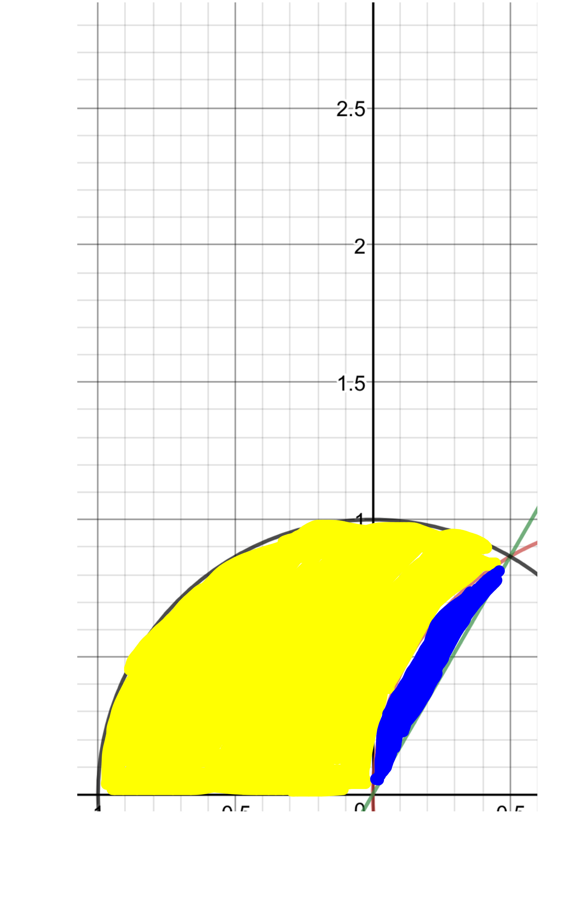 calculus How have I incorrectly calculated the area A inside the