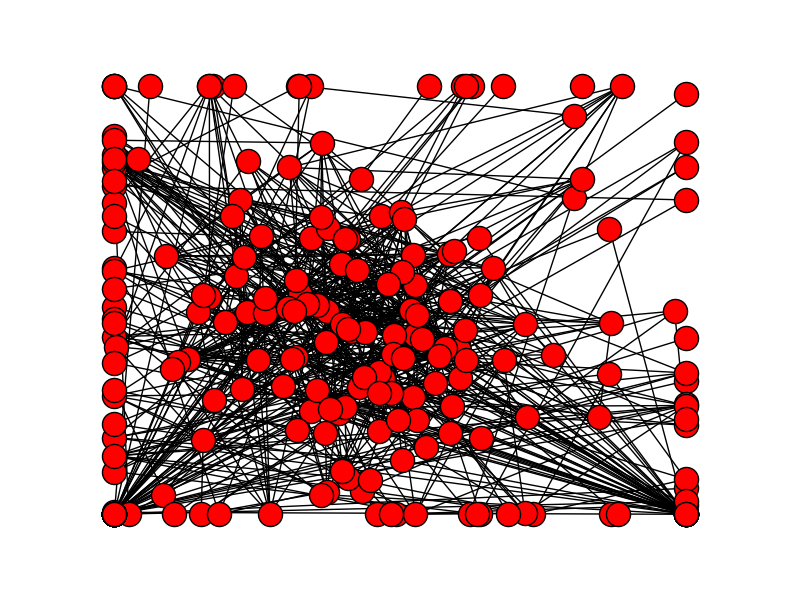 python Prevent Networkx graphs in spring layout from having a