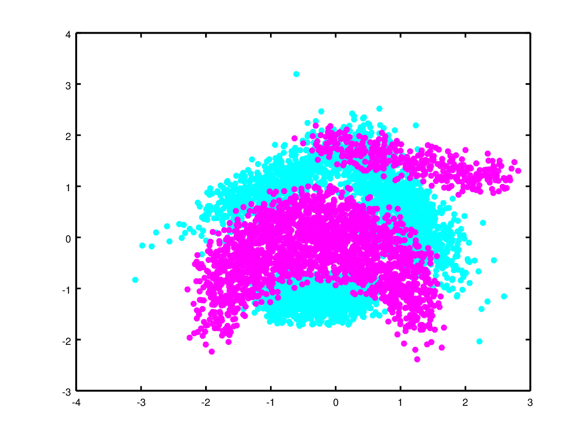 matrix Cannot use scatterplot in Octave Stack Overflow