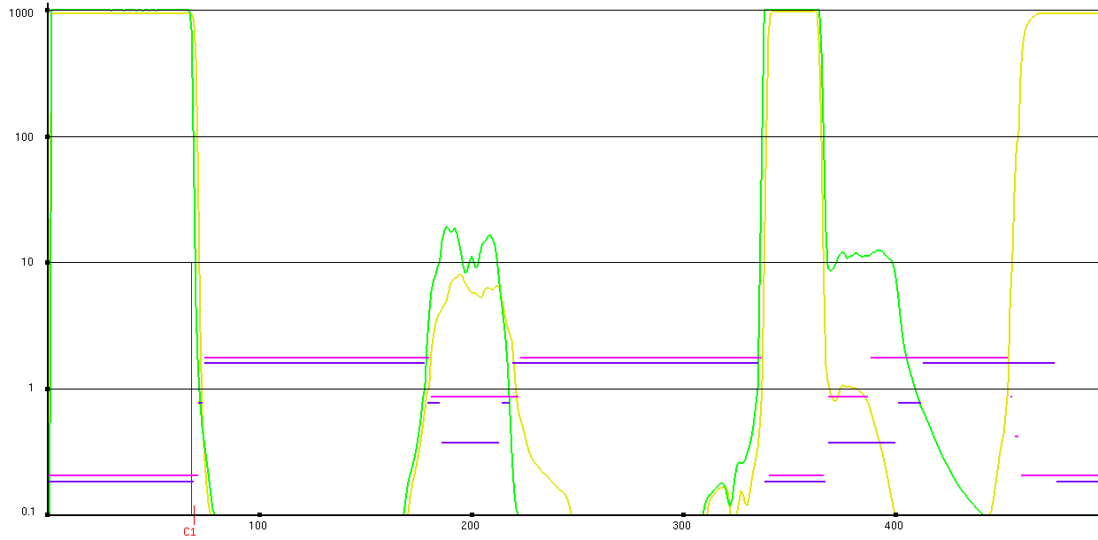 machine learning on multiple signal at once Signal Processing Stack